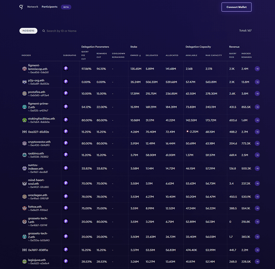 Network-page