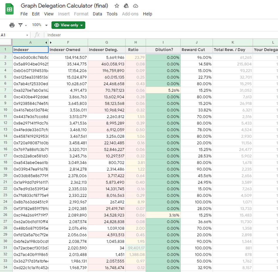 Reward-Calculator