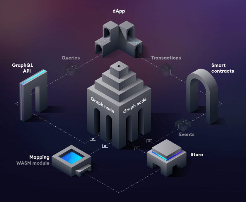 graph-dataflow