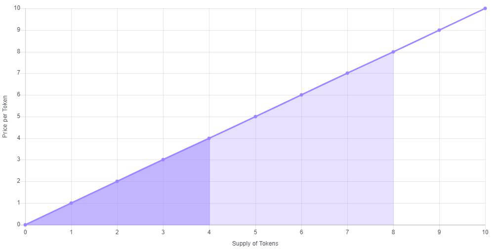 Bonding-Curve-Price